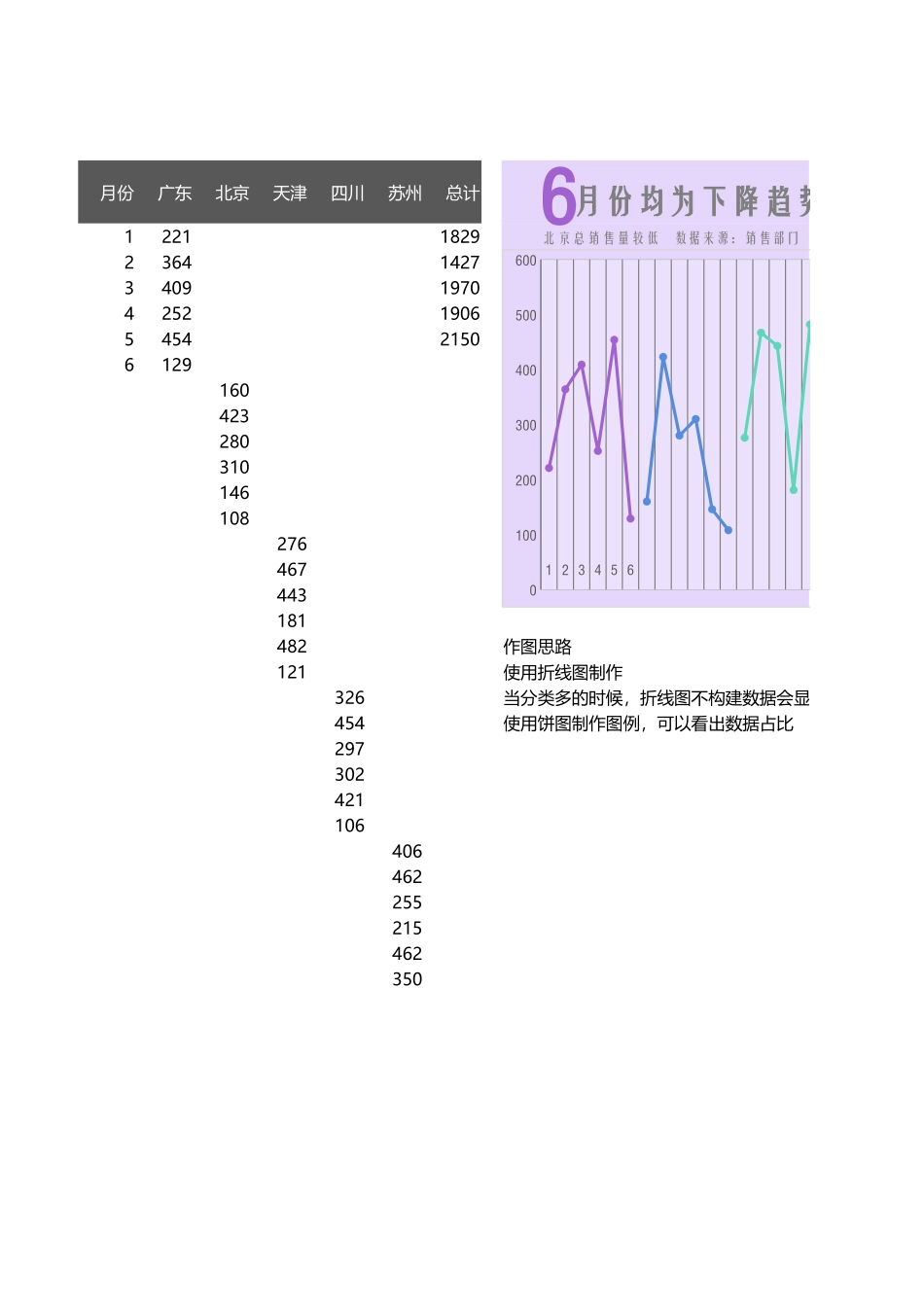 8-多段式折线图.xlsx_第1页
