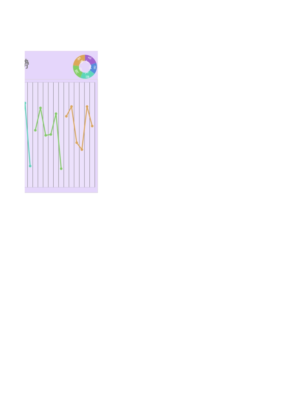 8-多段式折线图.xlsx_第2页