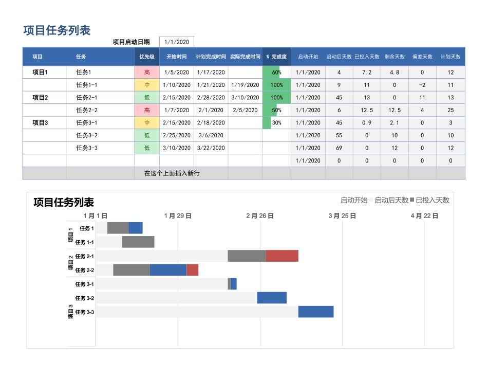 甘特图125.xlsx_第1页