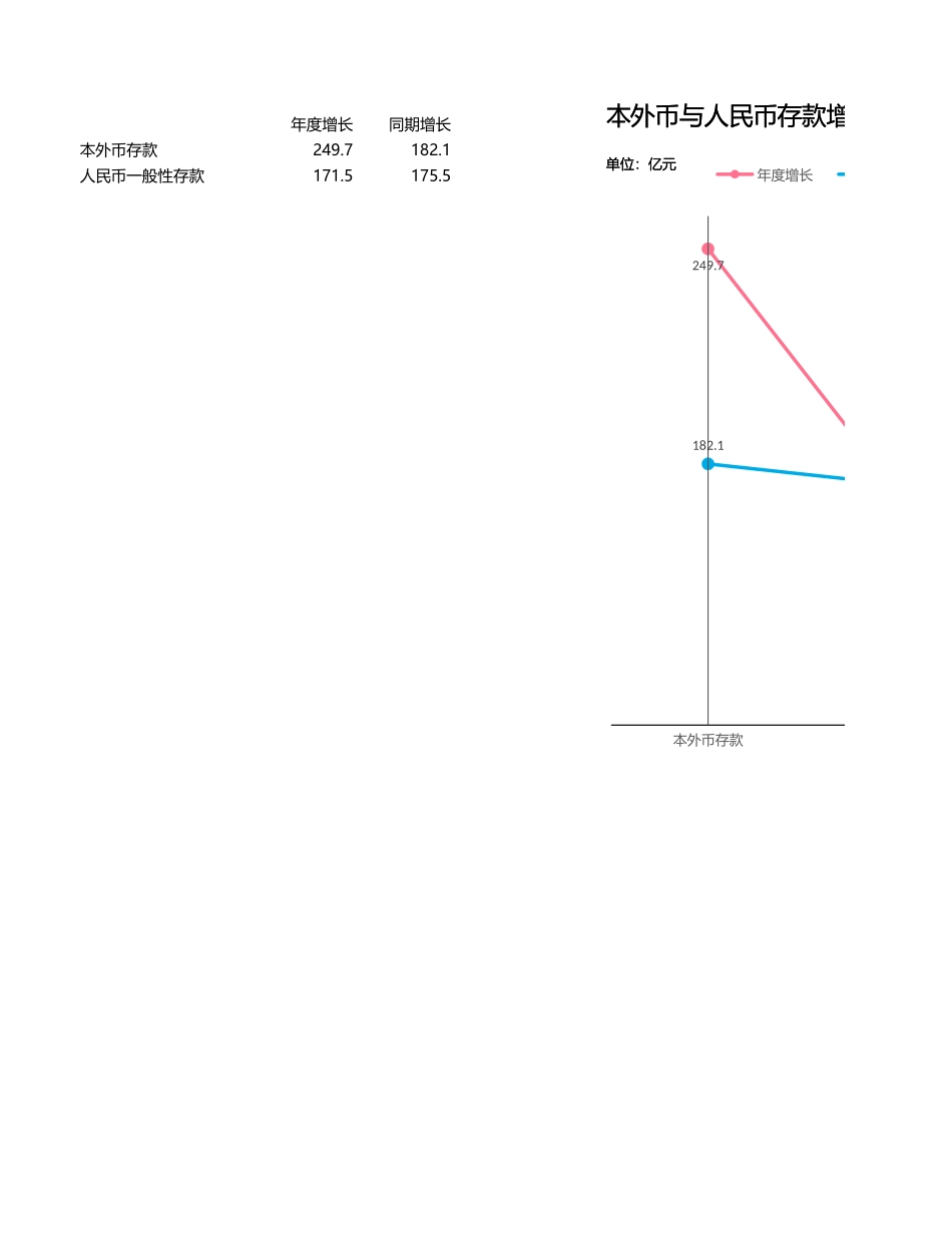 12-另类折线图.xlsx_第1页