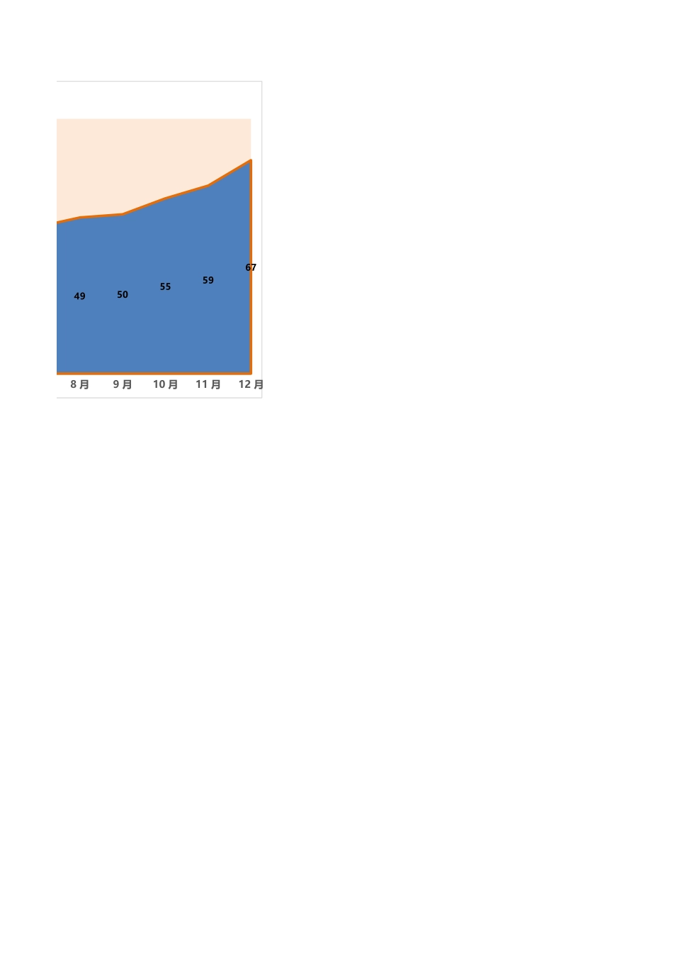 9-通用图表模板月份对比面积图.xlsx_第2页