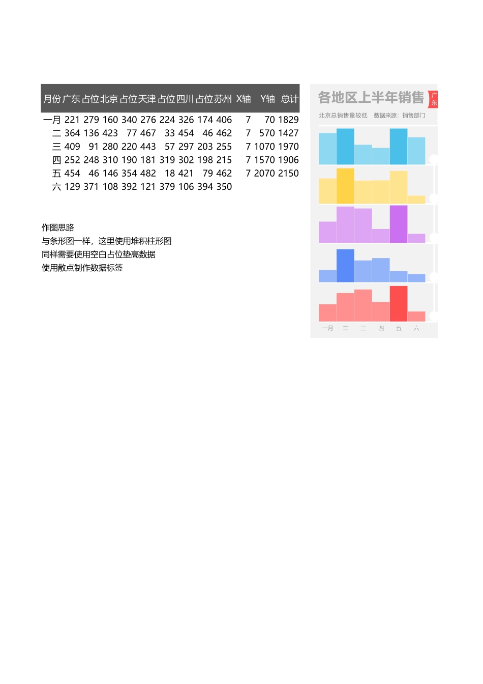 14-多段式柱形图.xlsx_第1页