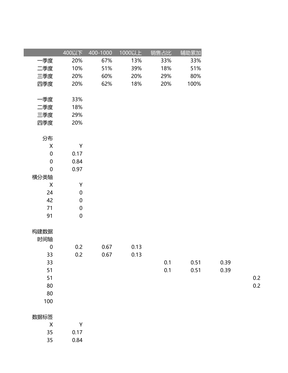 11-多层不等宽柱形图.xlsx_第1页