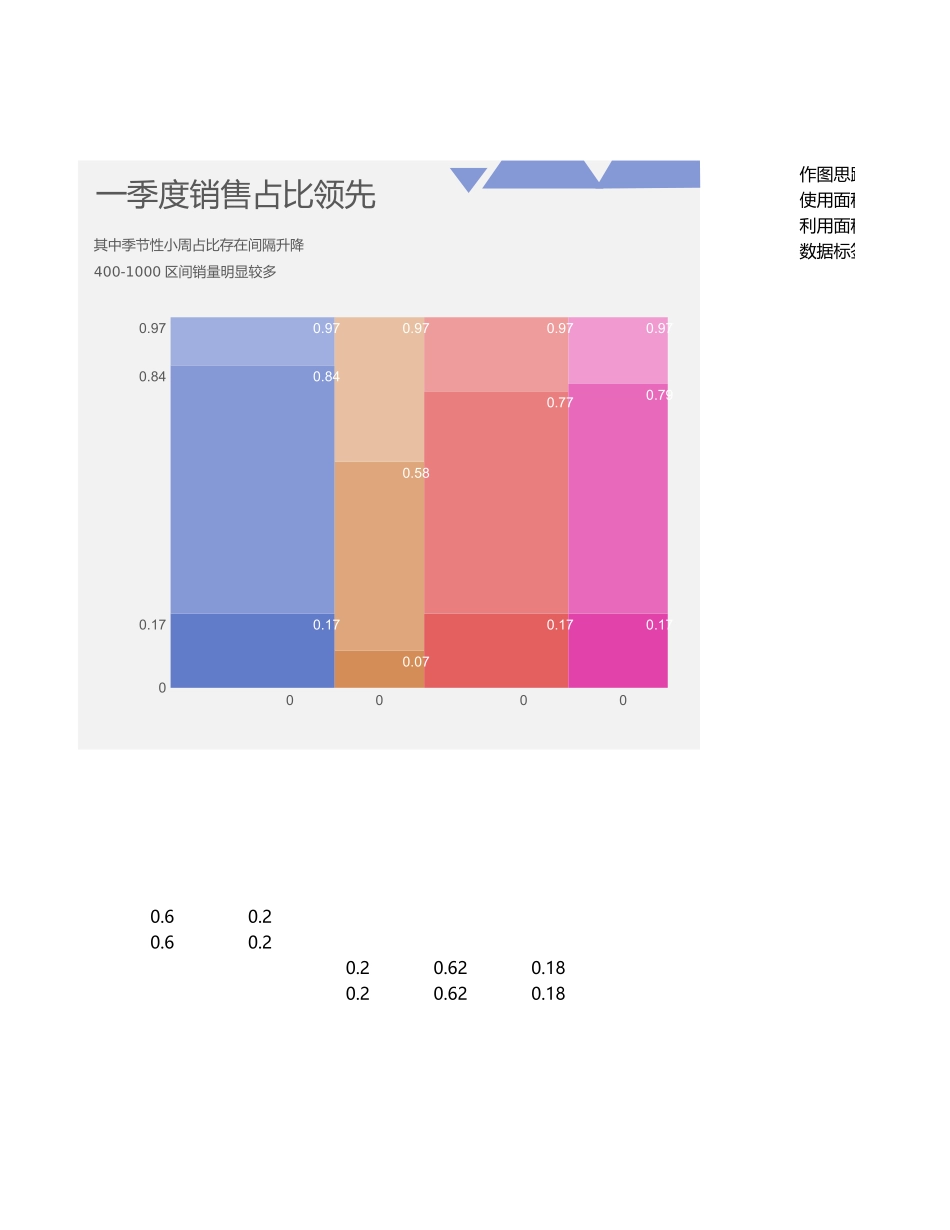 11-多层不等宽柱形图.xlsx_第3页