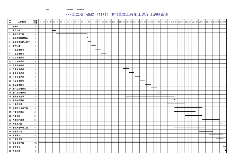 甘特图077.xls_第1页