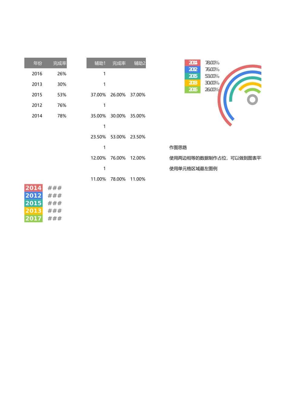 16-多分类平衡百分比.xlsx_第1页