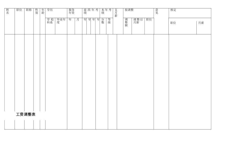 工资调整表 (2).doc_第1页