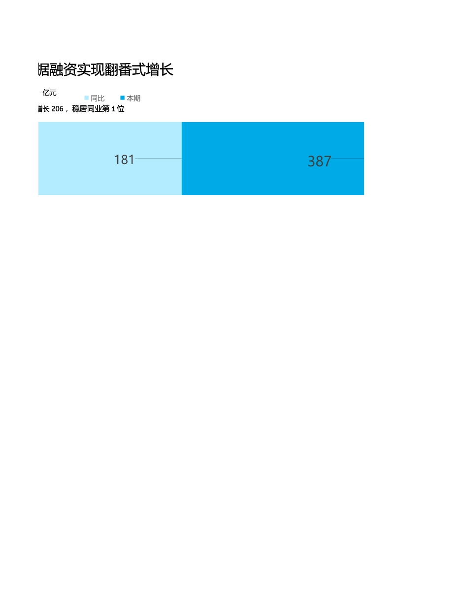12-简易式条形图.xlsx_第2页