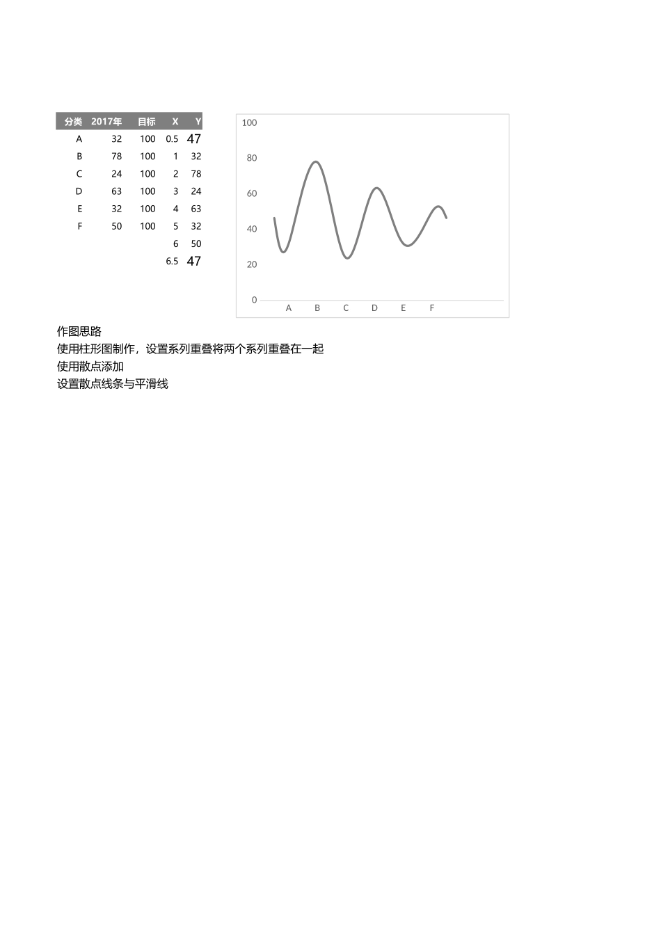 17-添加平滑线的多彩柱形图.xlsx_第1页