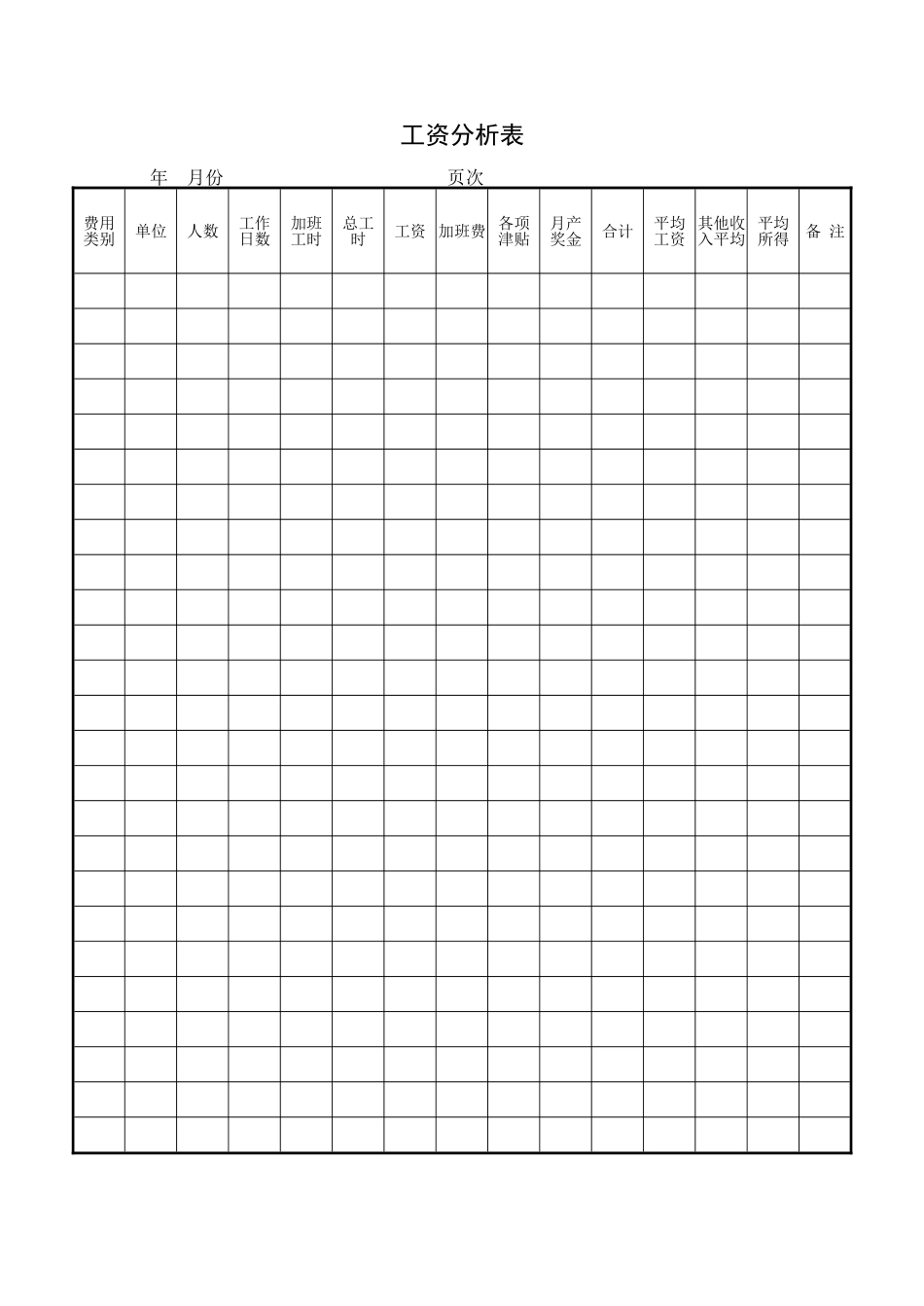 工资分析表.doc_第1页