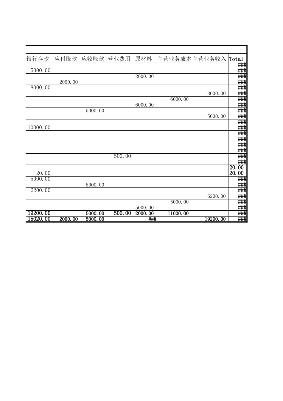 账务处理1.xlsx_第2页