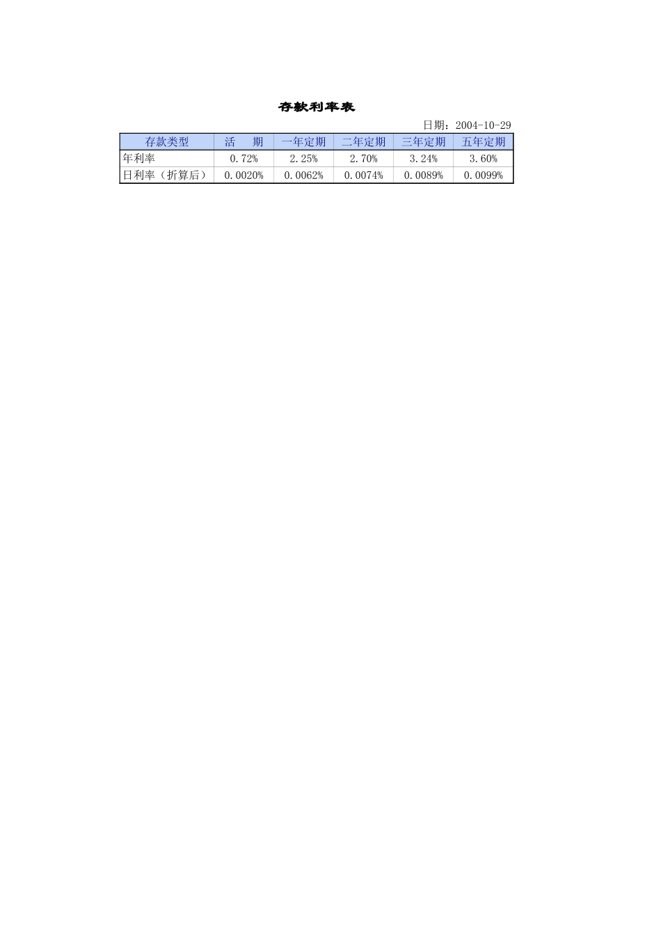 个人家庭存款管理理财系统.xls_第2页