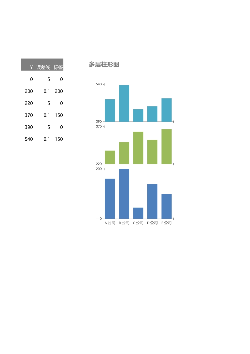 13-多层柱形图.xlsx_第2页