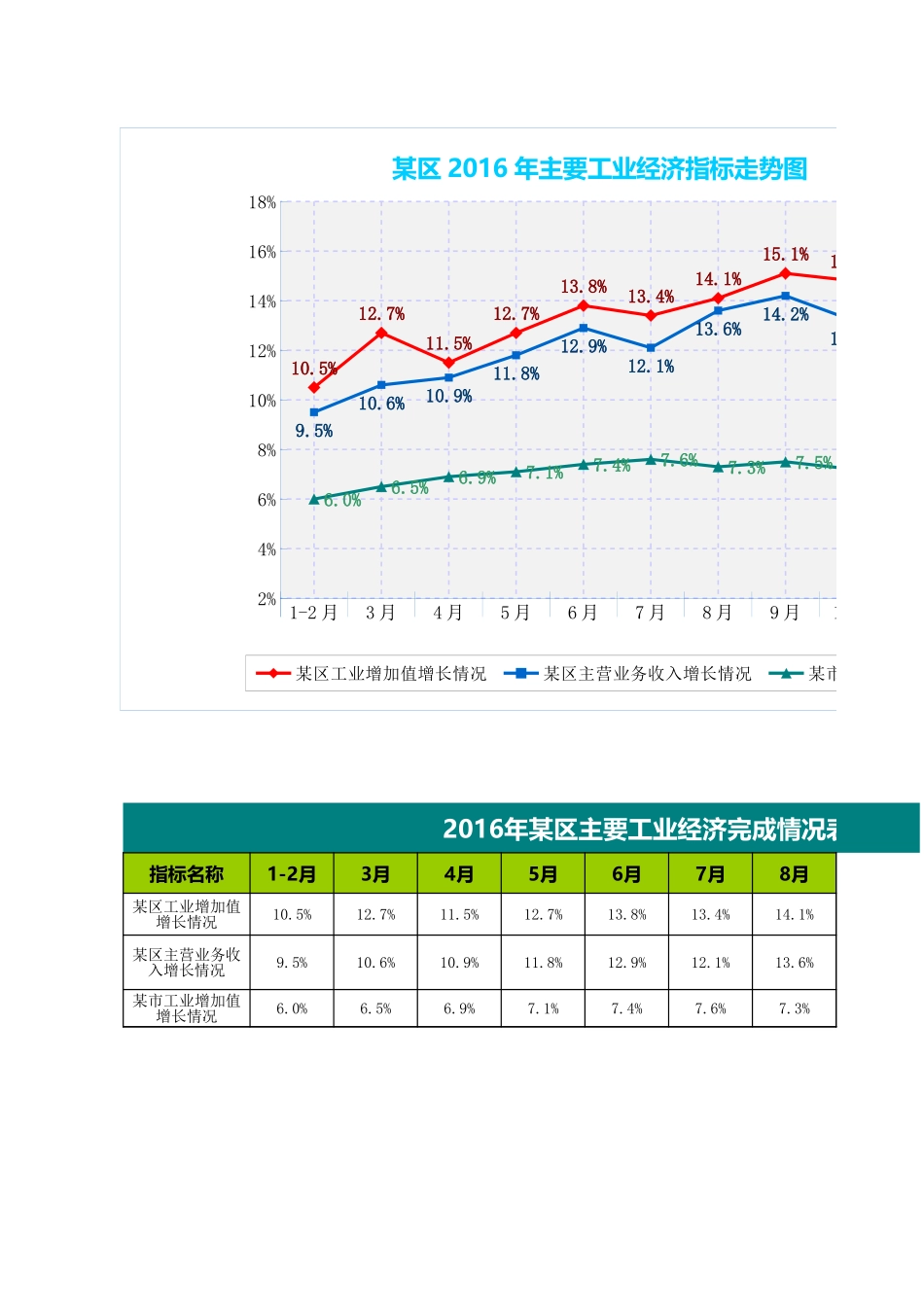 21-主要工业经济指标走势图.xls_第1页