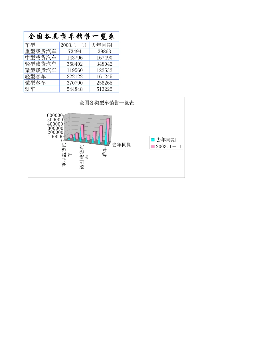 各类型车销售情况.xls_第1页
