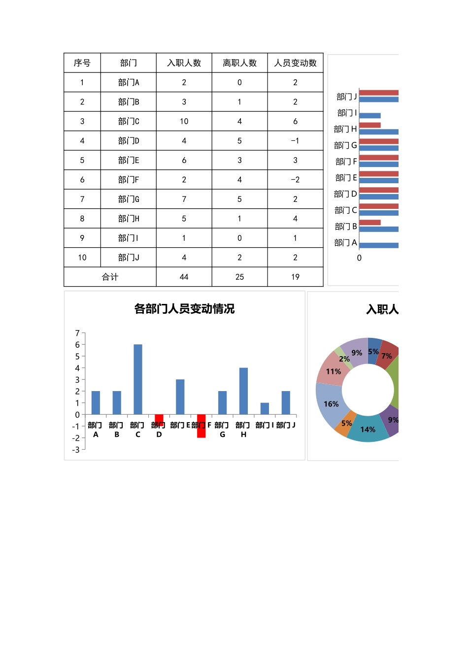 15-年度入职与离职人员统计.xlsx_第1页