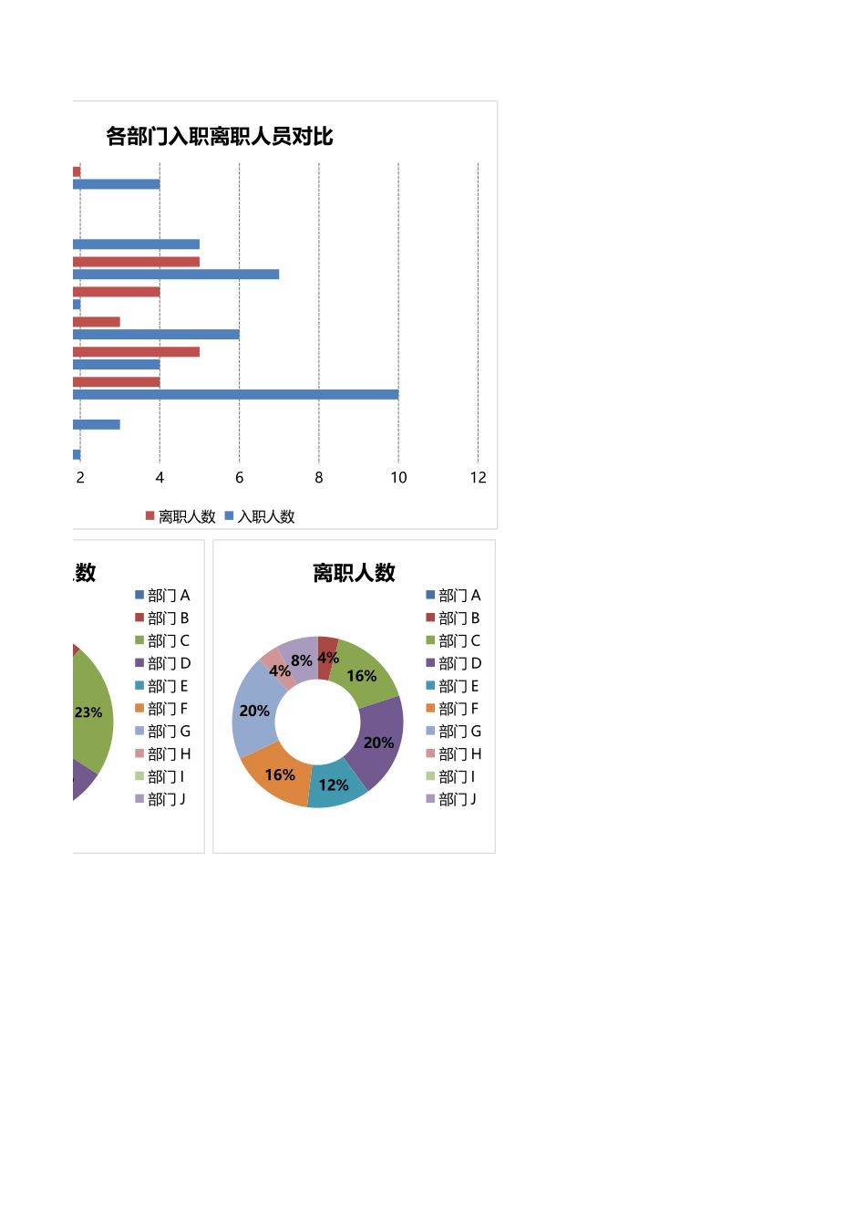 15-年度入职与离职人员统计.xlsx_第2页