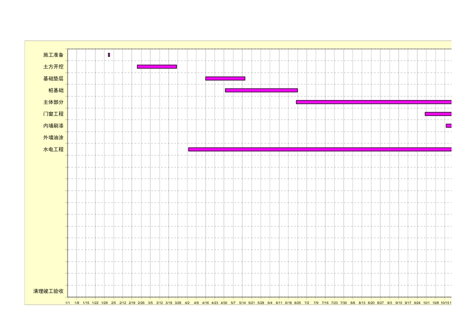 甘特图116.xls_第2页