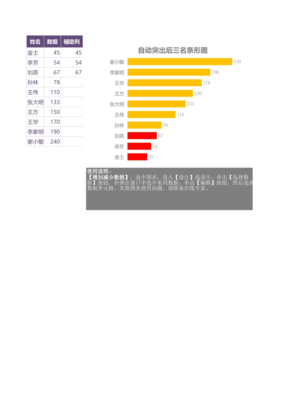16-自动突出后三名条形图Excel图表.xls_第1页