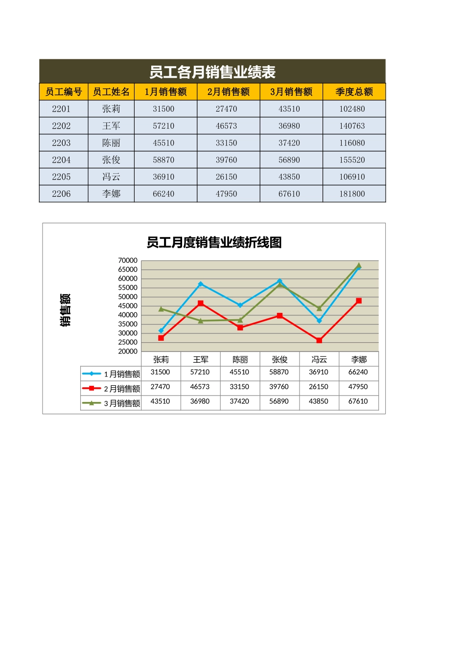 19-员工业绩折线图.xlsx_第1页