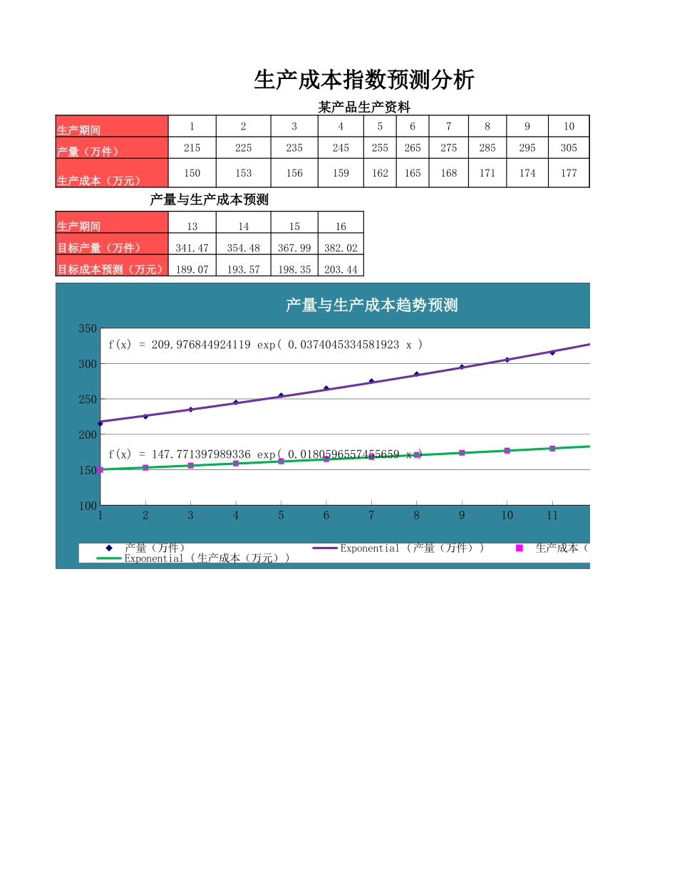 指数法预测生产成本.xlsx_第1页