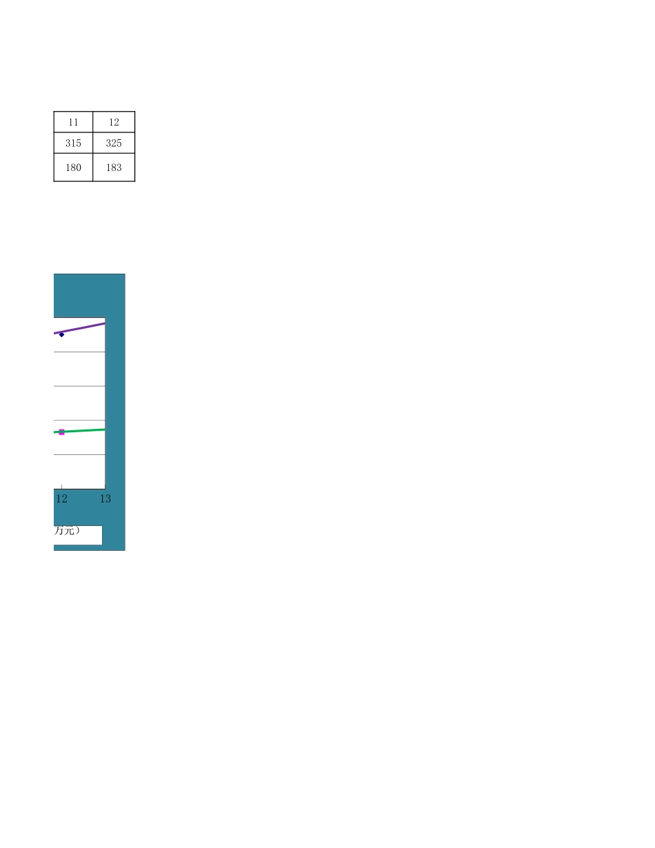 指数法预测生产成本.xlsx_第2页