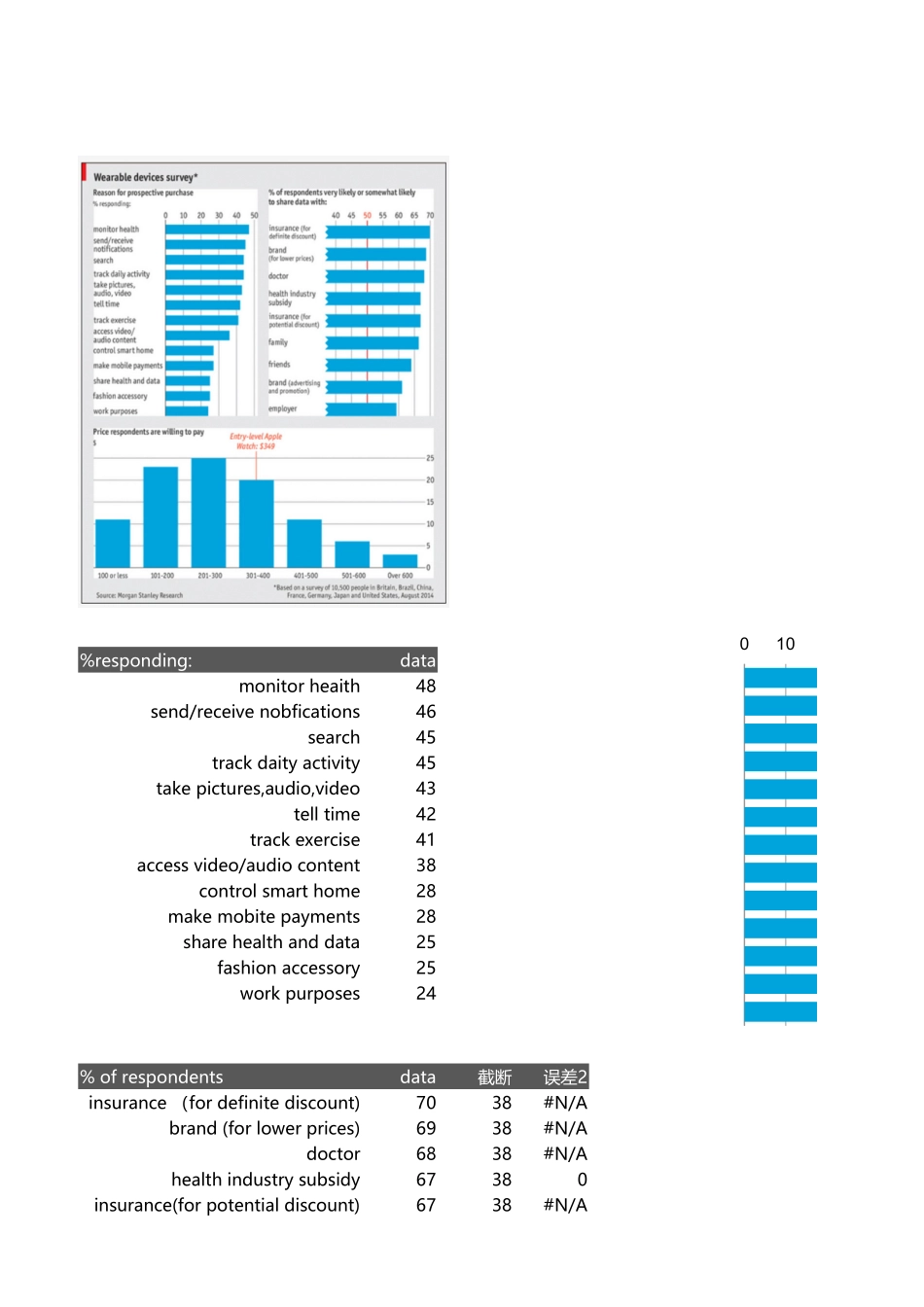 23-经济学分析图解析圆柱图.xlsx_第1页