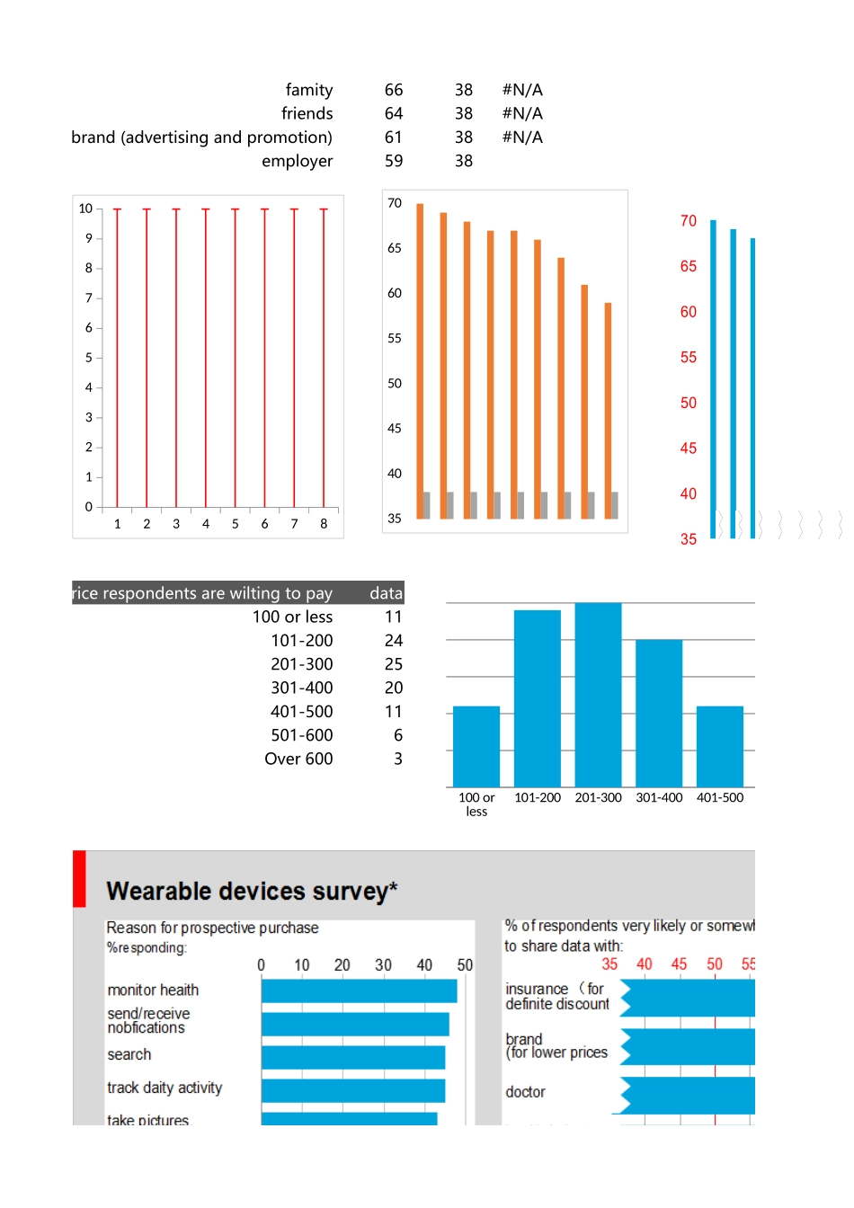 23-经济学分析图解析圆柱图.xlsx_第2页