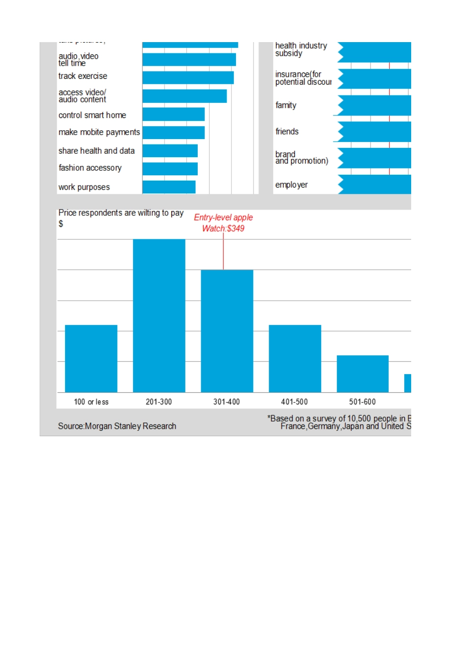 23-经济学分析图解析圆柱图.xlsx_第3页