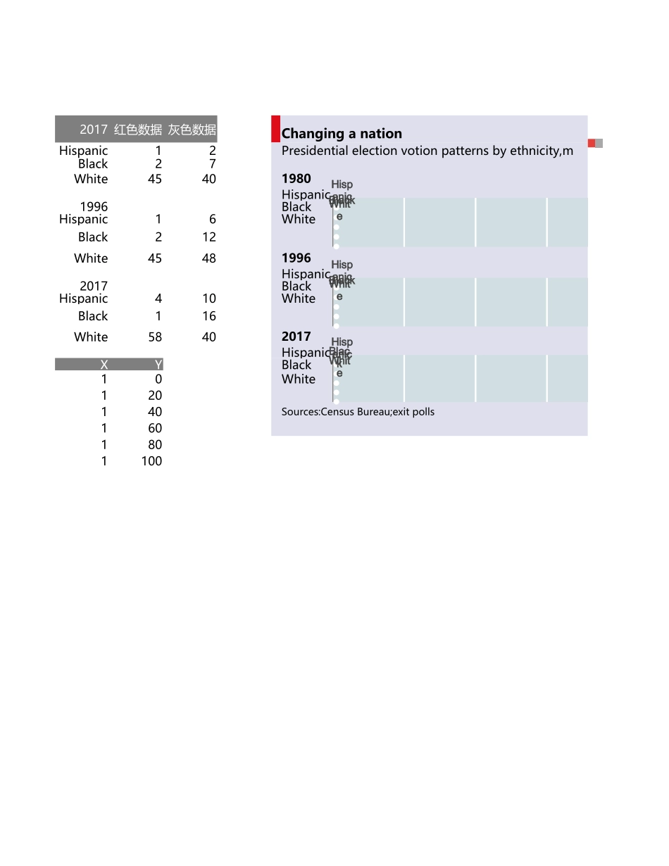 25-经济学人条形图圆柱分析图.xlsx_第1页