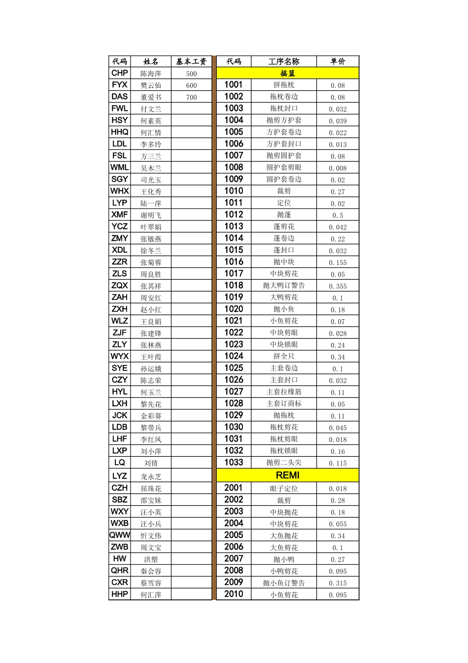计件工资核算.xls_第1页