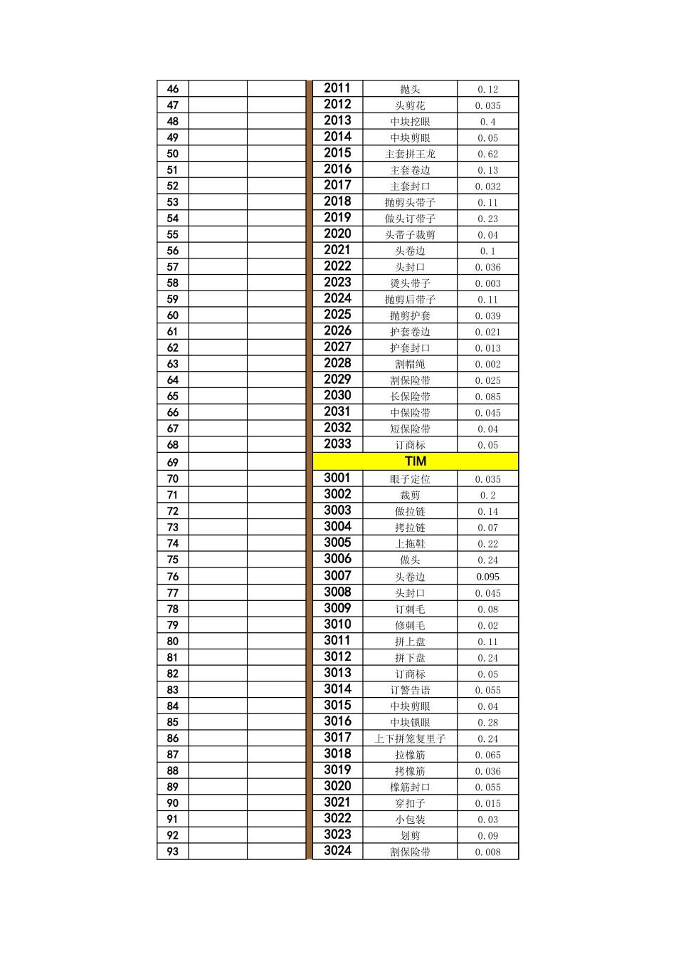 计件工资核算.xls_第2页