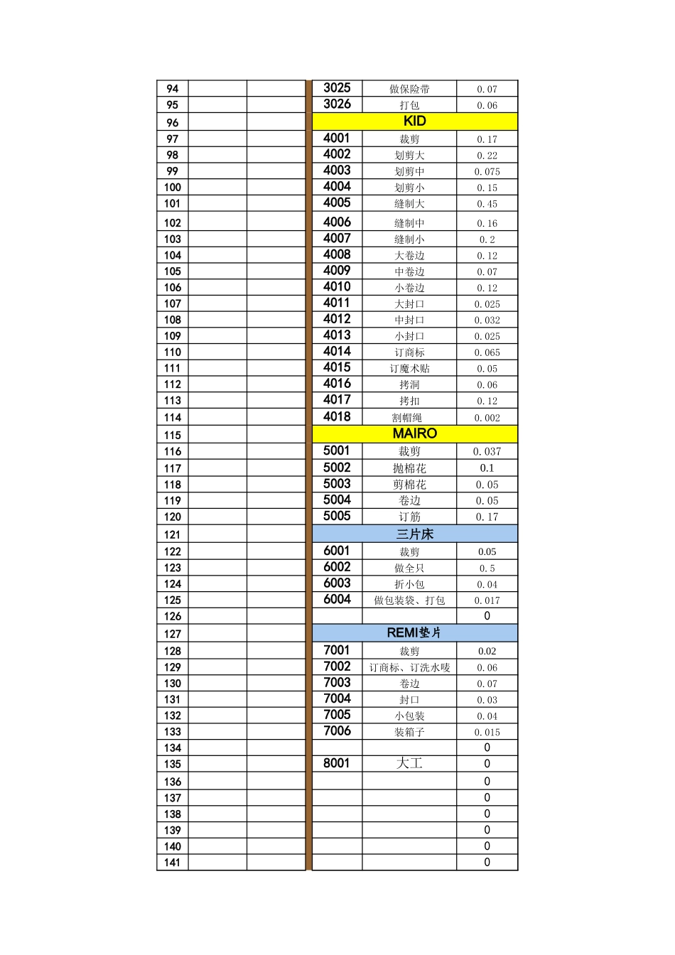 计件工资核算.xls_第3页