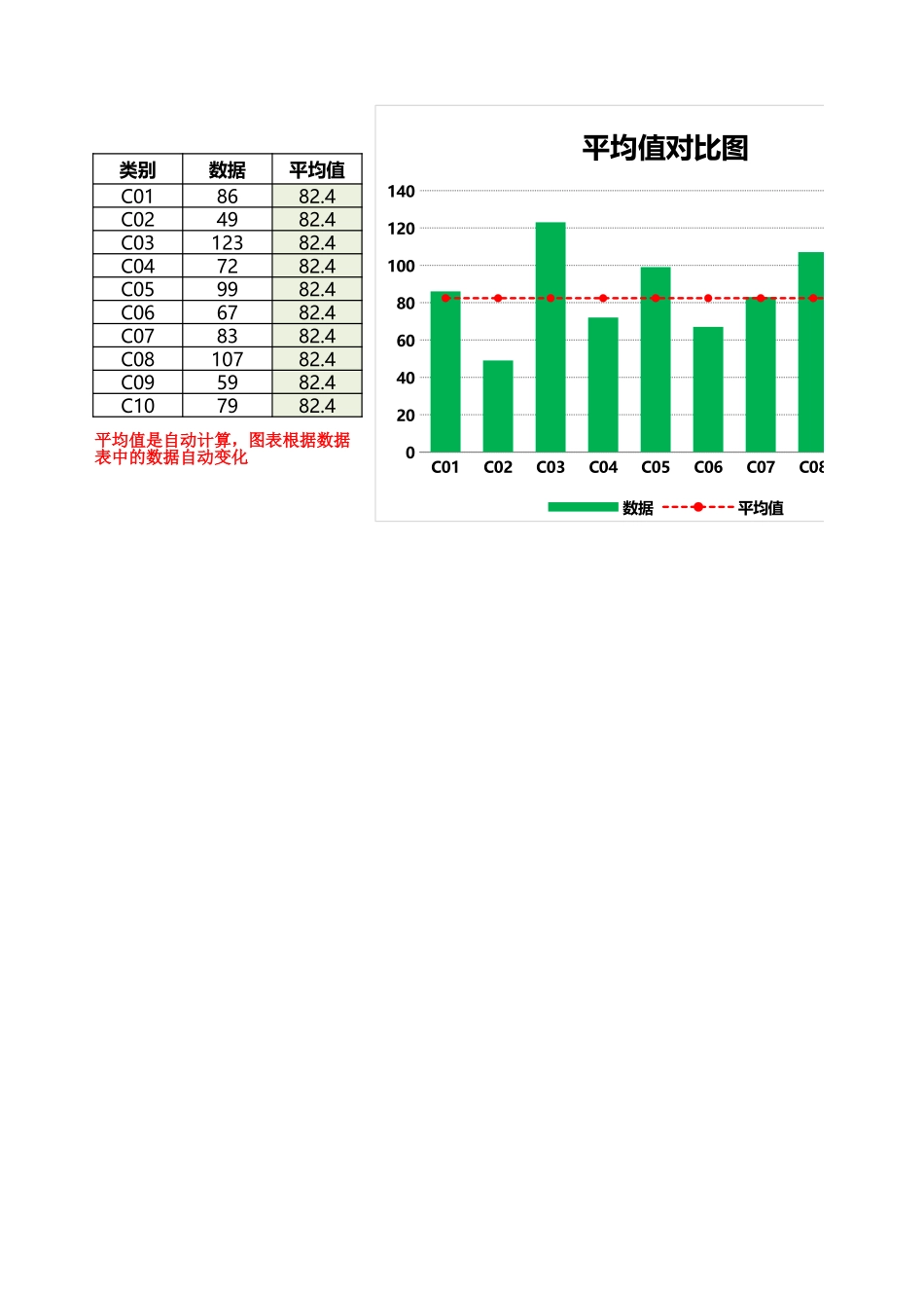 44-显示平均值的对比图Excel图表.xlsx_第1页