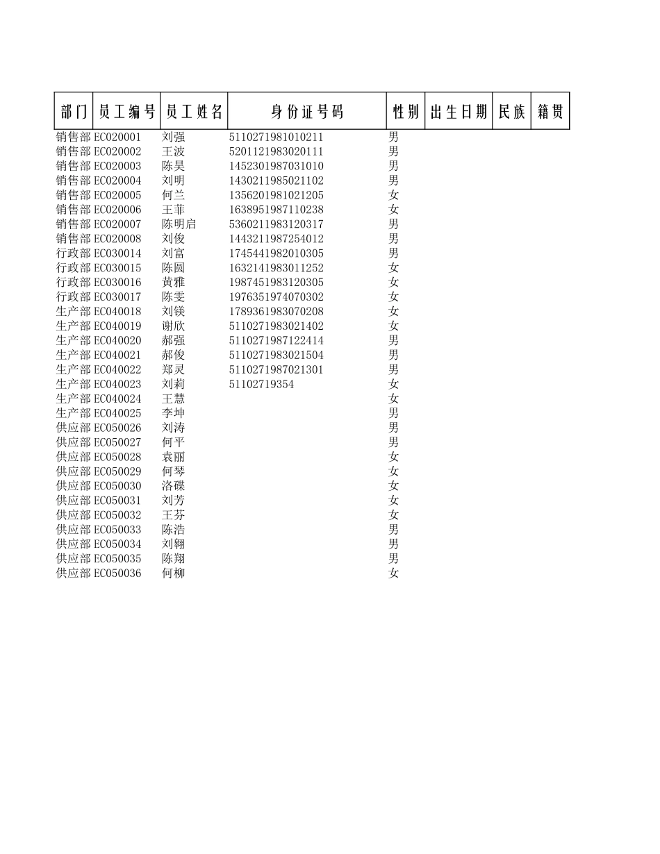 公司人数统计.xlsx_第1页