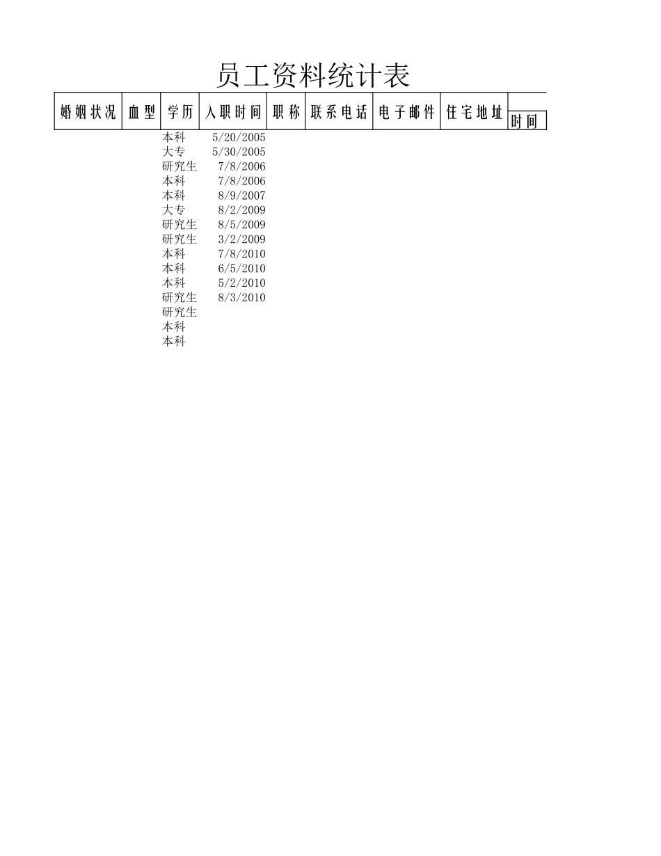公司人数统计.xlsx_第2页
