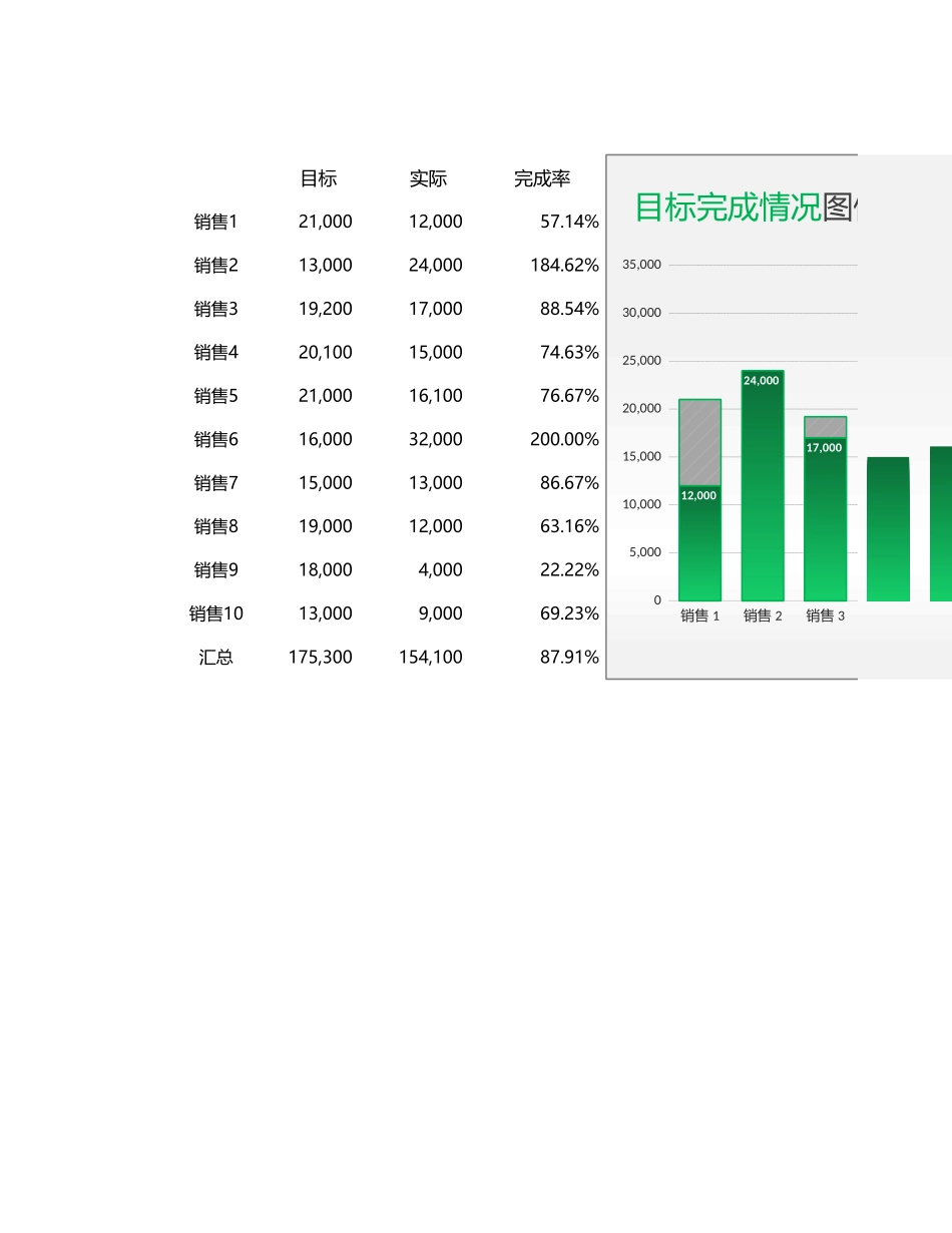 28-目标完成情况柱形堆积图Excel图表.xlsx_第1页
