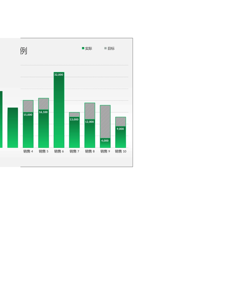 28-目标完成情况柱形堆积图Excel图表.xlsx_第2页