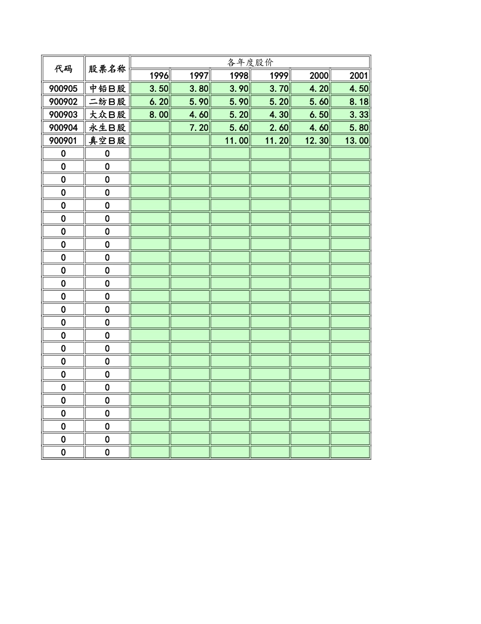 股票资产核算.xls_第1页