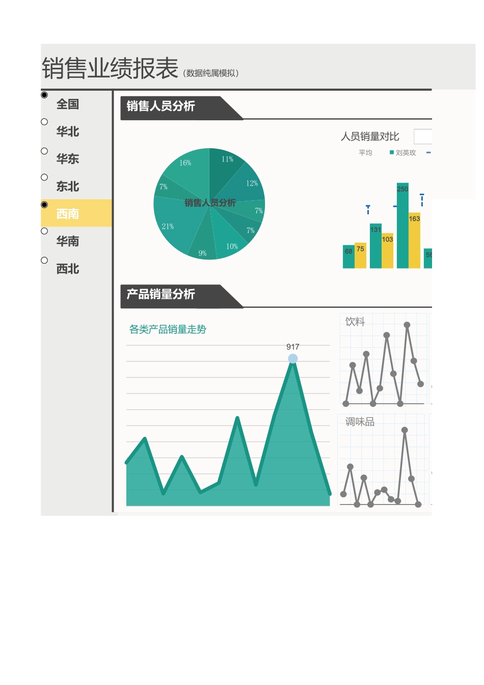 35-动态销量看板（模板）.xlsx_第1页