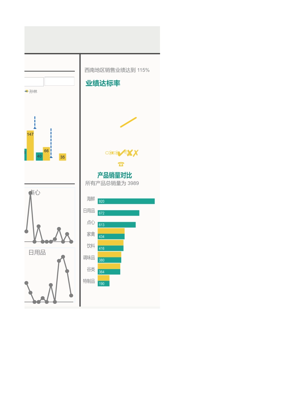 35-动态销量看板（模板）.xlsx_第2页