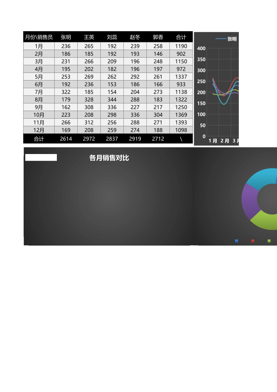 37-动态分析图（模板）.xlsx_第1页
