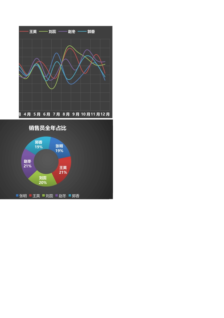 37-动态分析图（模板）.xlsx_第2页