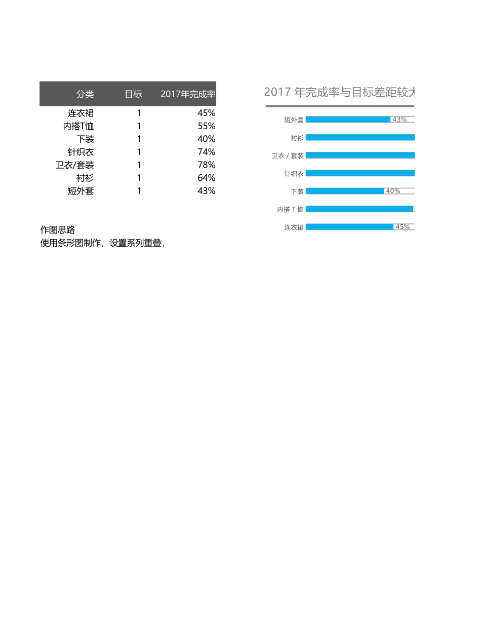 41-条形销量类圆柱图.xlsx_第1页