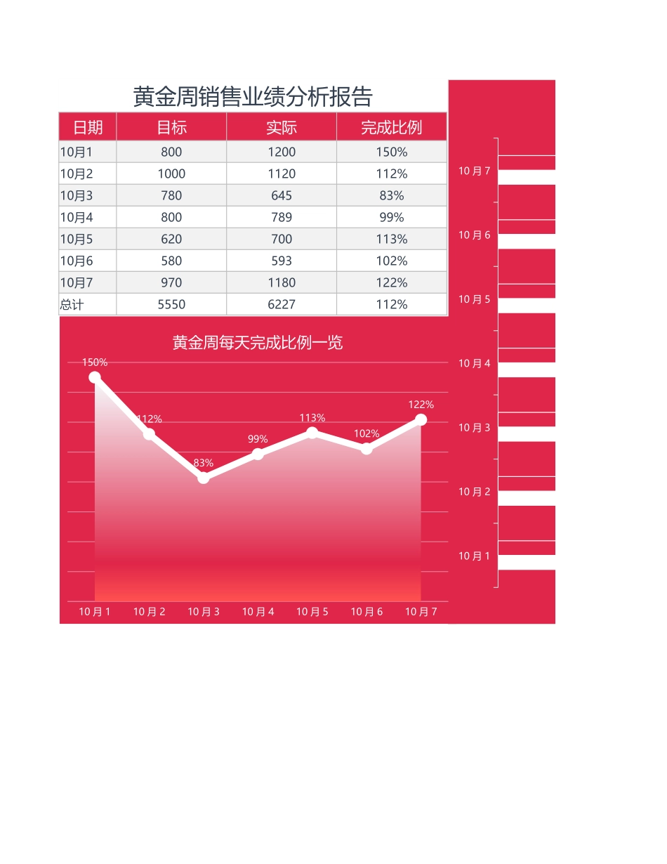 44-黄金周业绩分析.xlsx_第1页