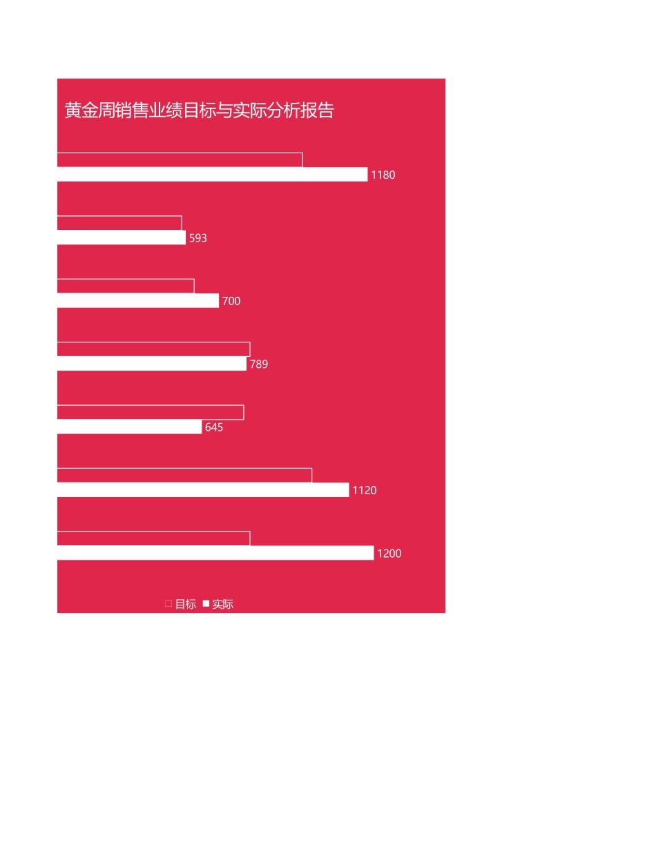 44-黄金周业绩分析.xlsx_第2页
