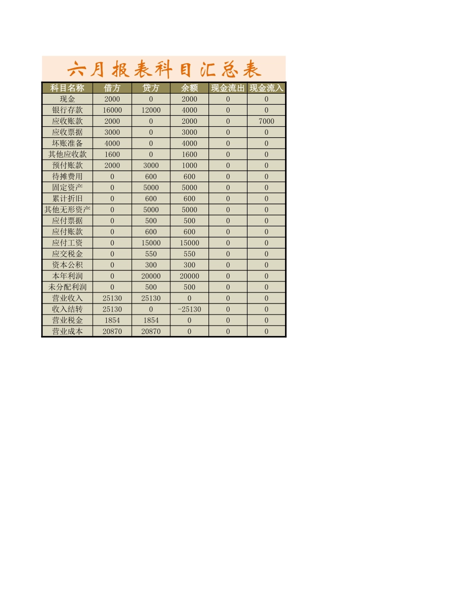 资产负债表2 (2).xlsx_第1页