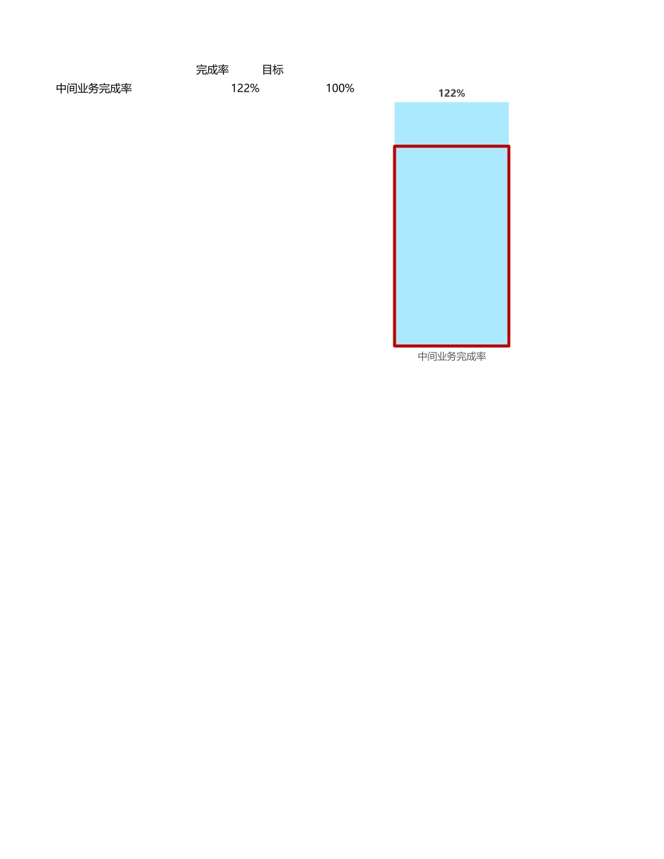 47-柱形百分比.xlsx_第1页