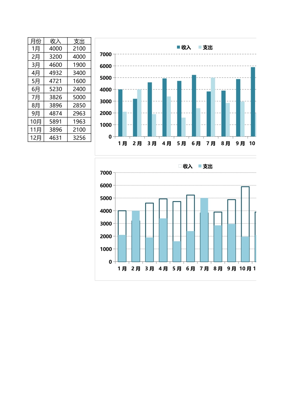 51-年度收支对比.xlsx_第1页