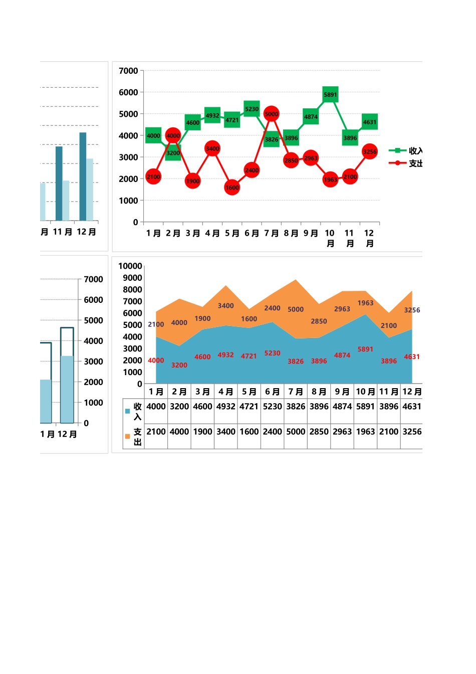51-年度收支对比.xlsx_第2页